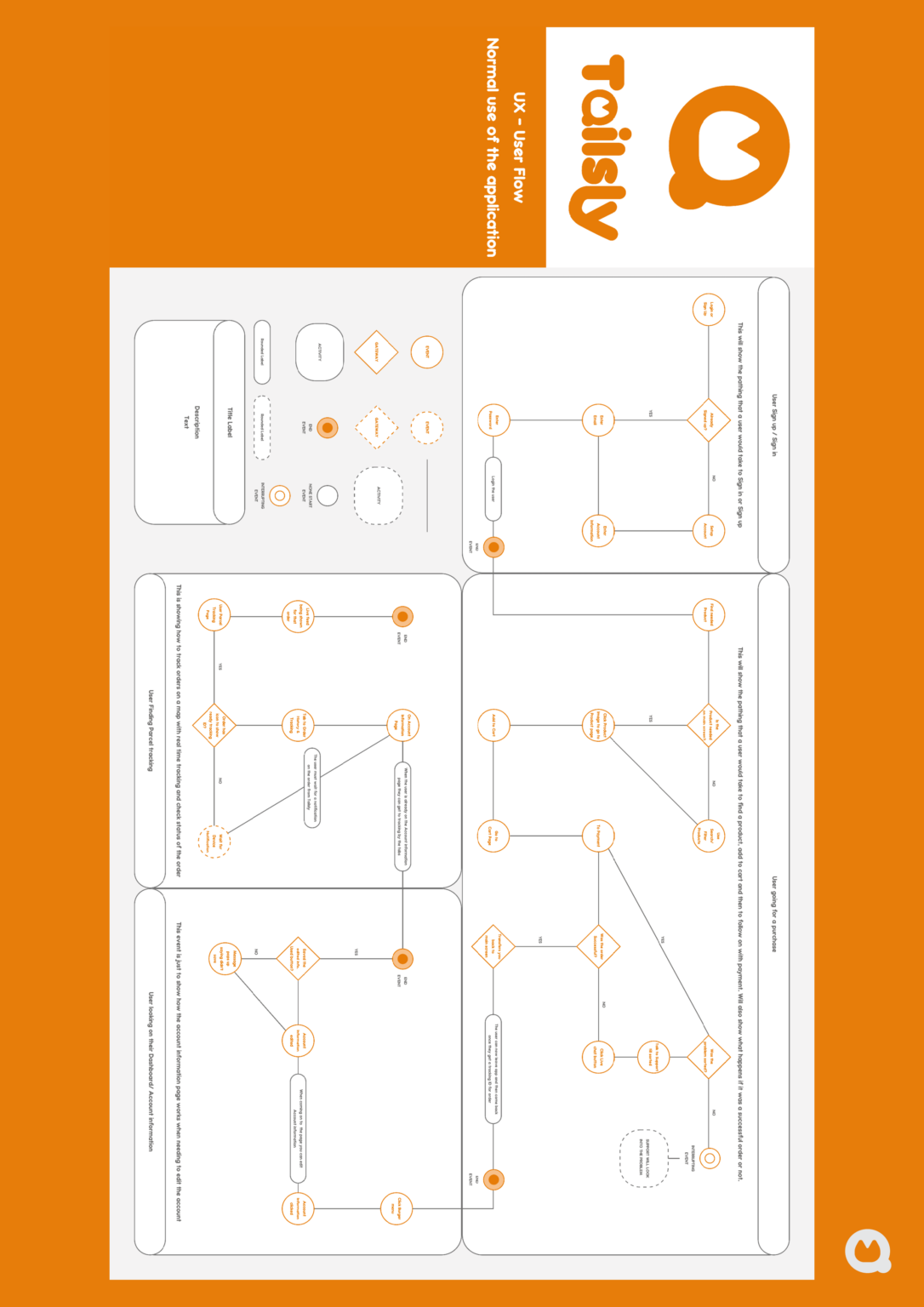 Tailsly Project Booklet10