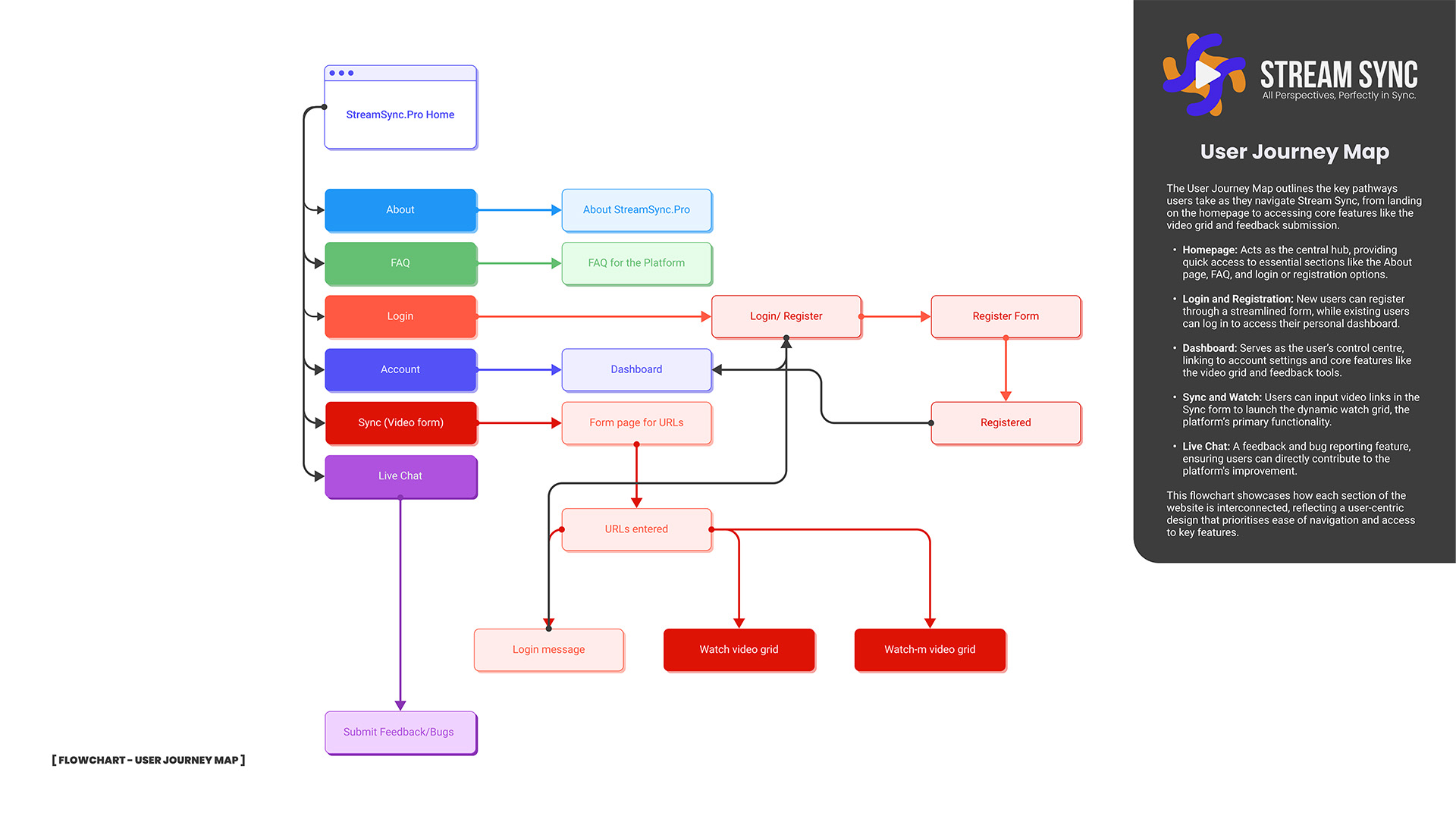 UX Flow 1