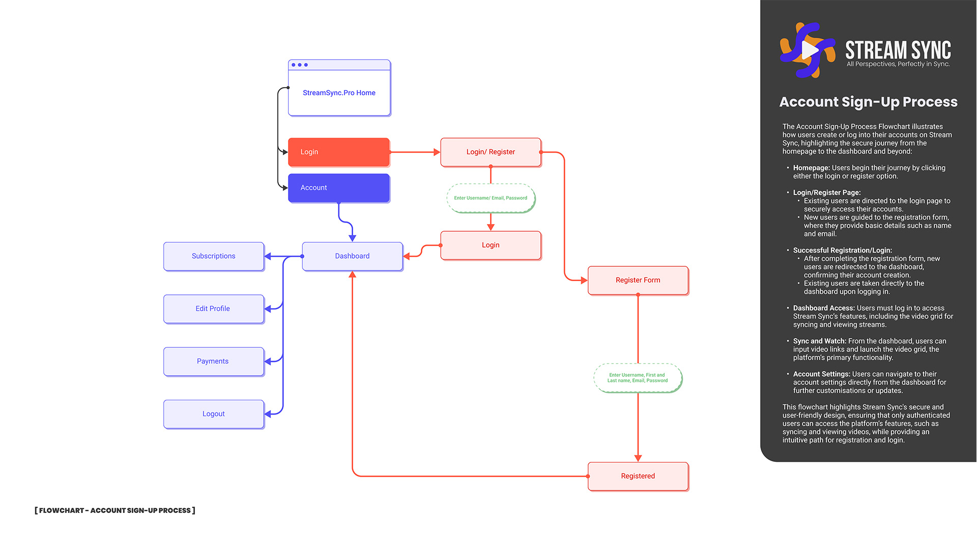 UX Flow 2