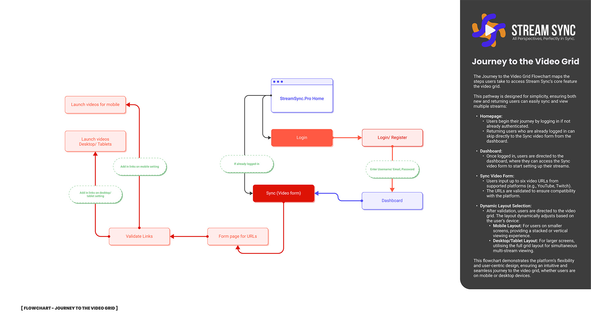 UX Flow 3